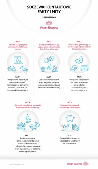 Metody korekcji wad wzroku - fakty i mity Zdrowie, LIFESTYLE - Okulary wydają się oczywistym rozwiązaniem, kiedy potrzebujemy korekcji wzroku. Wynika to m.in. z popularnych mitów, które narosły wokół metod korekcji wad wzroku.