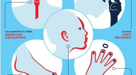 Akromegalia – choroba widoczna gołym okiem, często jednak niedostrzegana! Zdrowie, LIFESTYLE - Akromegalia to choroba rzadka i nadal zbyt rzadko rozpoznawana we wczesnym stadium, choć jej objawy są bardzo charakterystyczne.